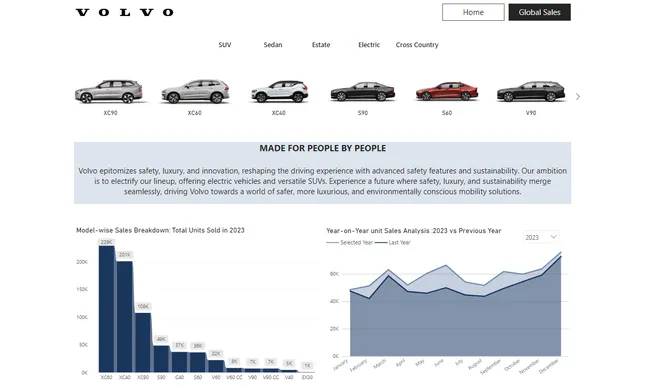 Volvo Cars Sales Spotlight