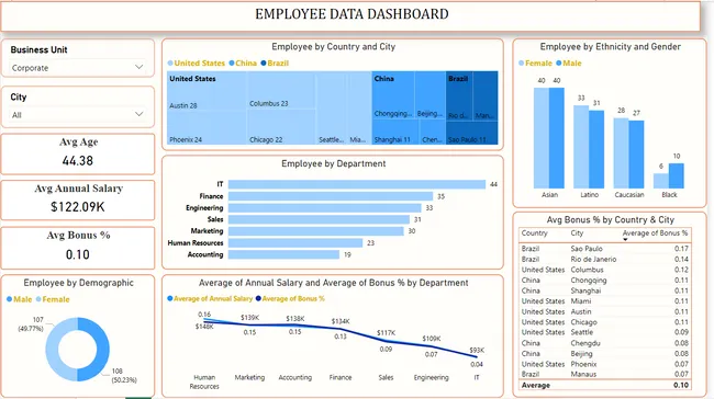 HRM Analysis