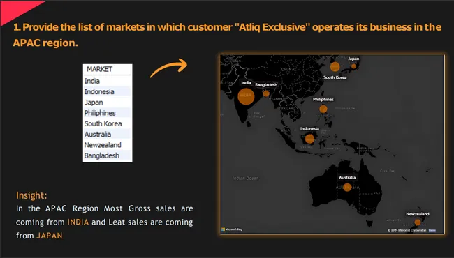 Supply - Chain Ad-hoc Analysis