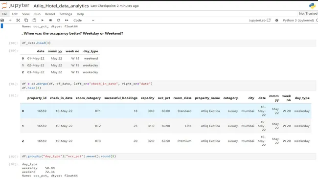Hospitality Domain Data Analytics