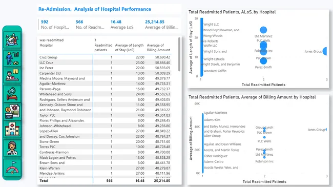 Healthcare Analytics UAE, Private Health Focus