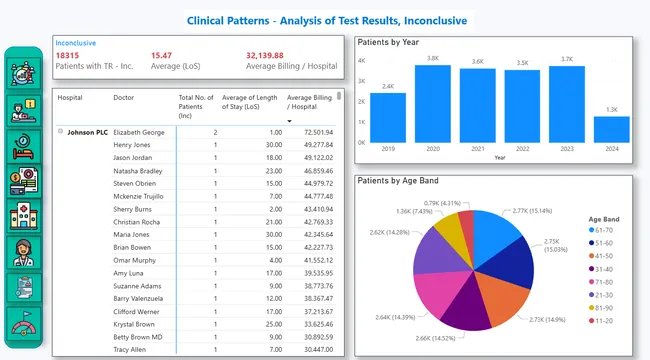 Healthcare Analytics UAE, Private Health Focus