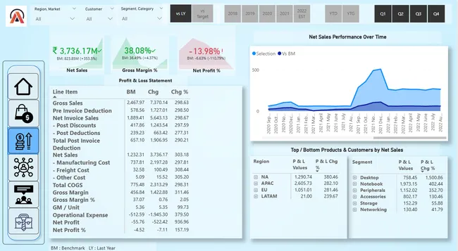 Business Insights - 360