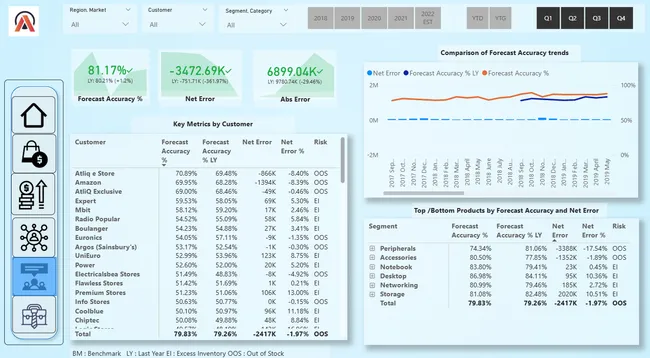 Business Insights - 360
