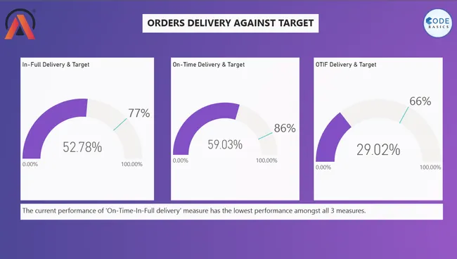 Sales Performance - AtliQ Mart