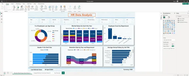 HR Data Analysis