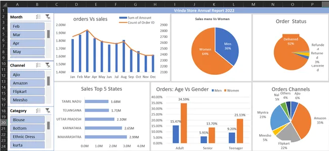 Vrinda Sales Annual Report
