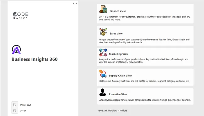 Portfolio - Sabith Saqlain | Codebasics