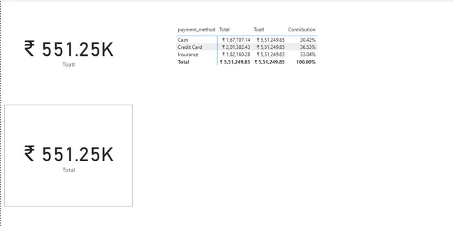 Portfolio - Shaik Ibrahim | Codebasics