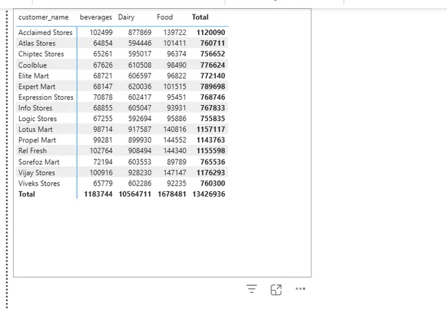 Portfolio - Shaik Ibrahim | Codebasics