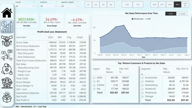 Business Insights 360