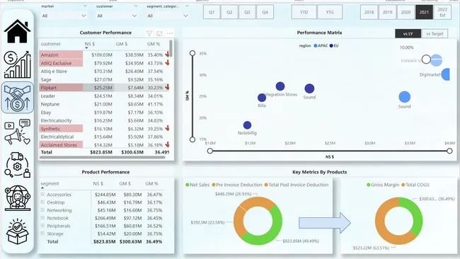 Business Insights 360