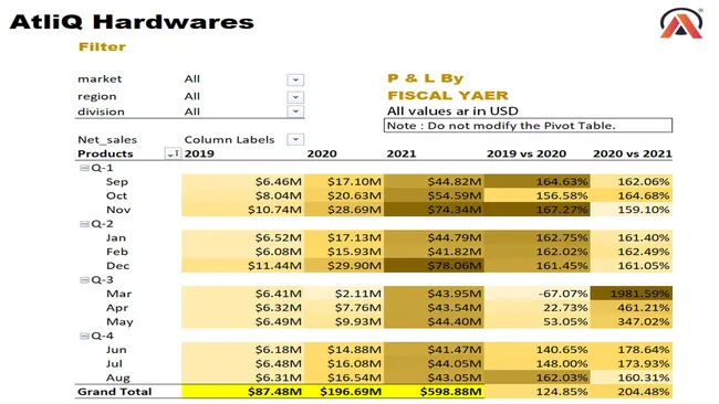 Excel - Sales Analytics