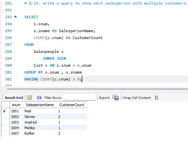 Business Insights with MySQL: Atliq Hardware Dataset