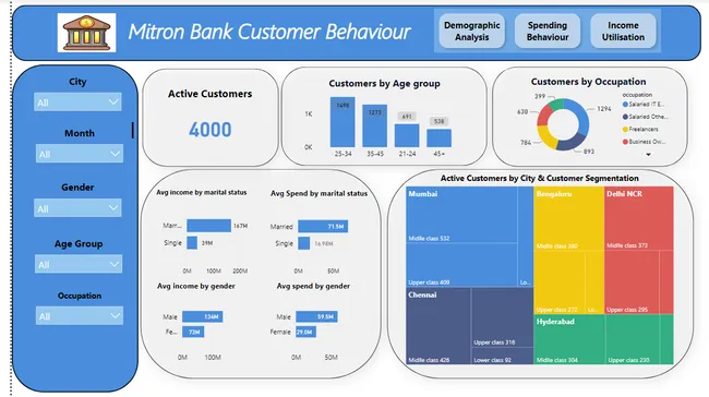 Mitron Bank Customer Revenue Analysis