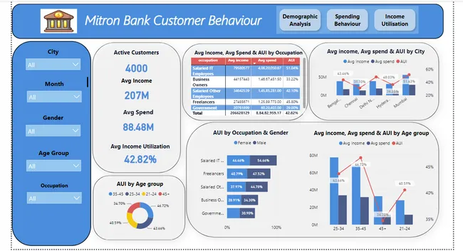 Mitron Bank Customer Revenue Analysis