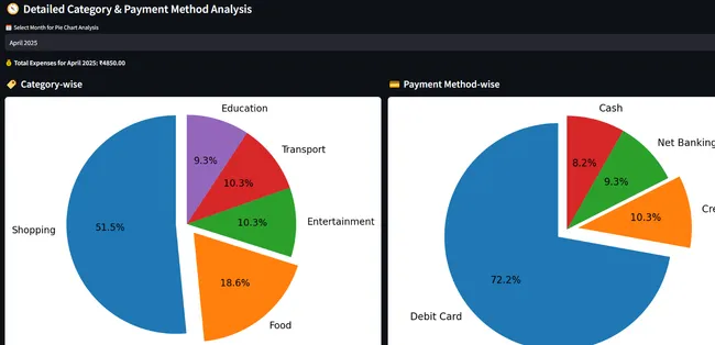 Expense Tracker System