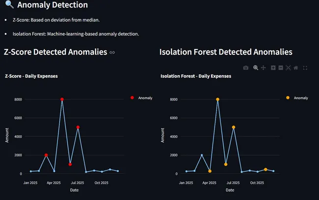 AI Powered Expense Anomaly Detector