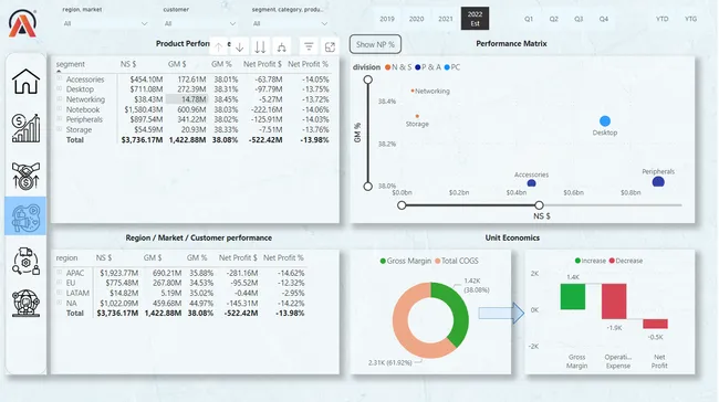 Business Insights 360