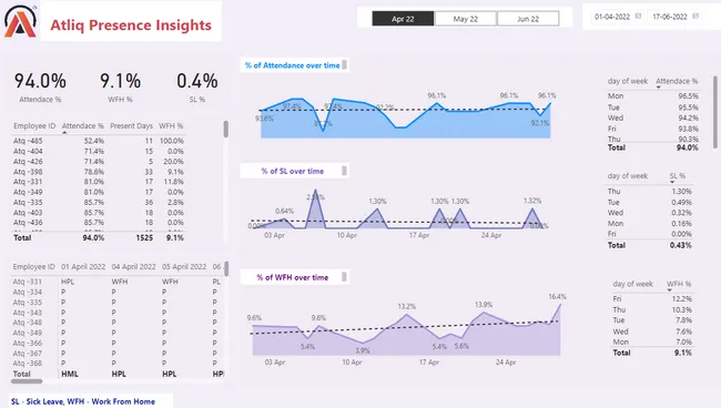 HR Analytics