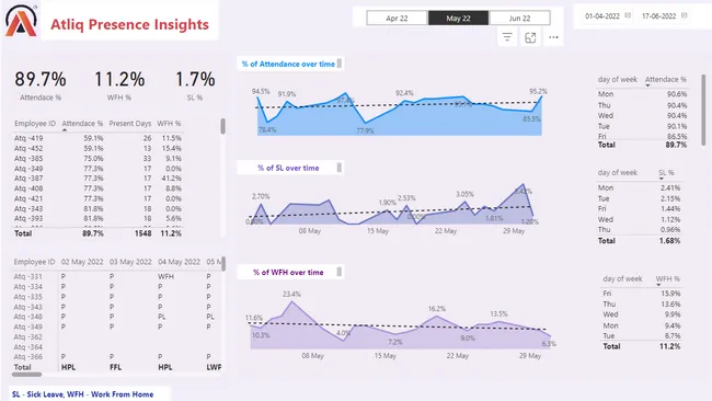 HR Analytics