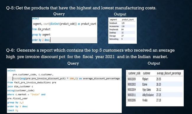 AtliQ Consumer Goods Insights