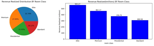 AtliQ Grands Analytics using Python