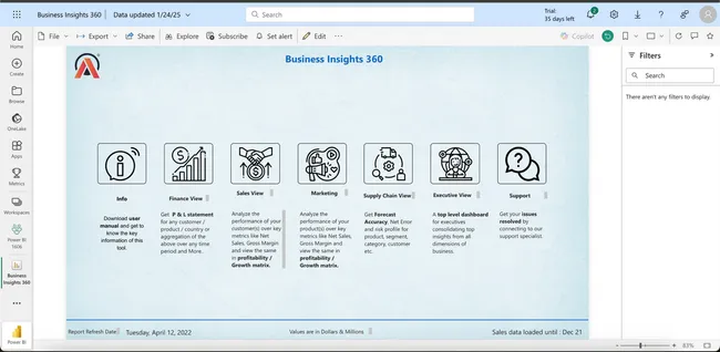 Business Insights 360 Dashboard for Finance, Sales, Marketing and Supply Chain