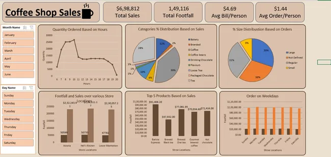 Coffee_Shop_Sales