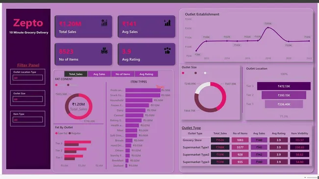 Zepto Insights