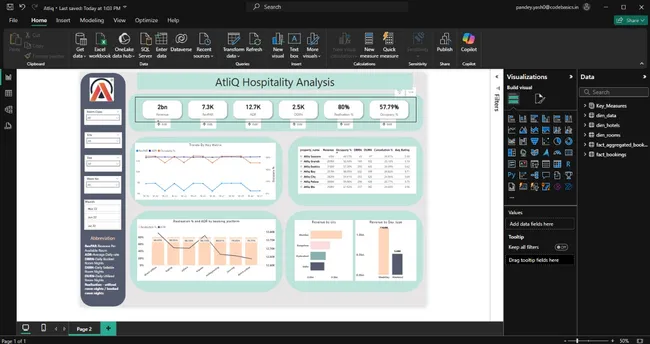 Atliq Hospitality Analysis