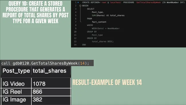 Tech Influencer Instagram Insights – A SQL Analysis