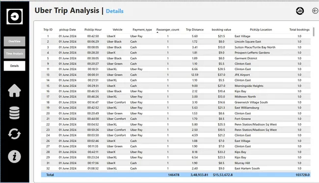 Capital Budgeting and Investment Analysis of Uber’s Expansion Strategy