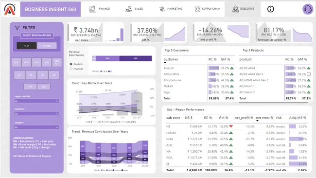 Business Insights 360