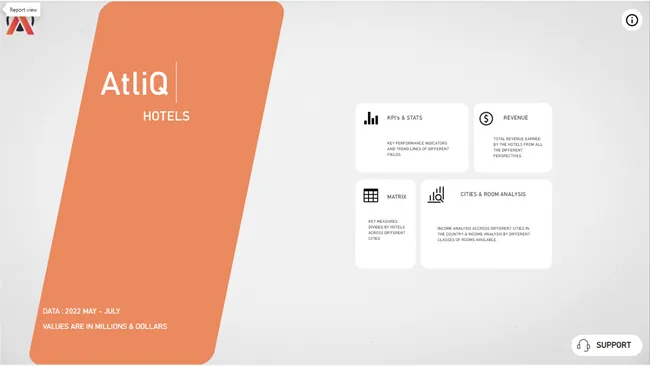 AtliQ Grands Hospitality Insights