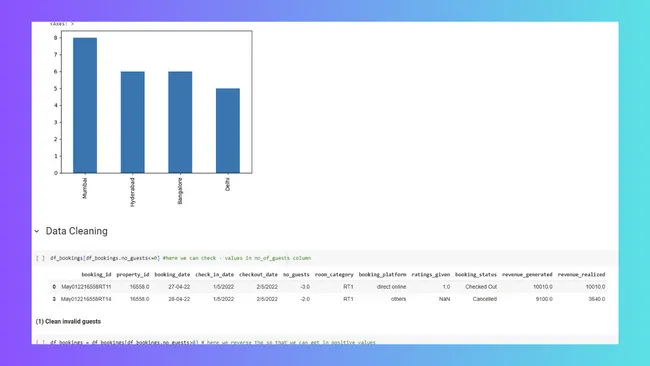 Hotel Data Analytics