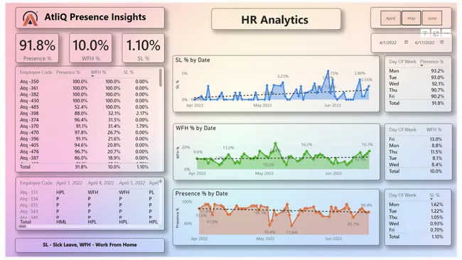 HR Analytics