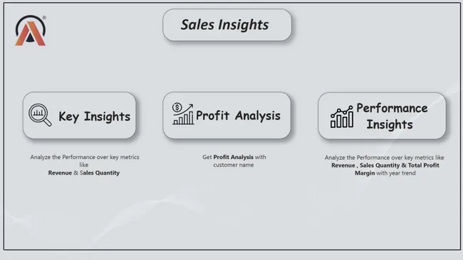 Sales Insights