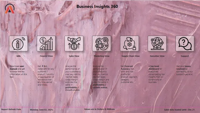 AtliQ Hardware: Empowering Business Decisions with 360° Analytics.