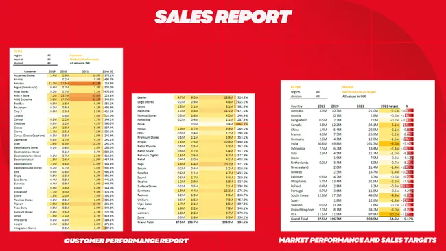 Excel Sales Analytics!
