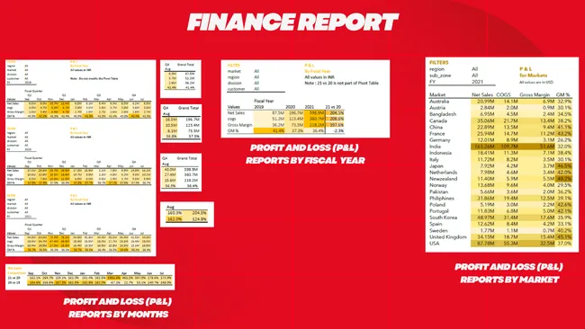 Excel Sales Analytics!
