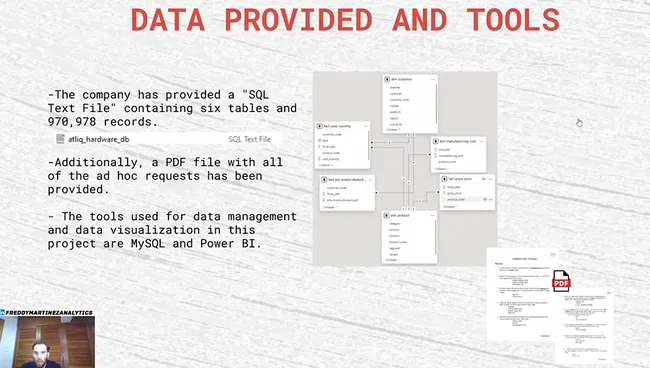 Ad-hoc Insights for Atliq Hardware