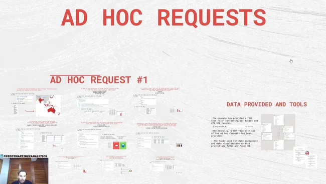 Ad-hoc Insights for Atliq Hardware