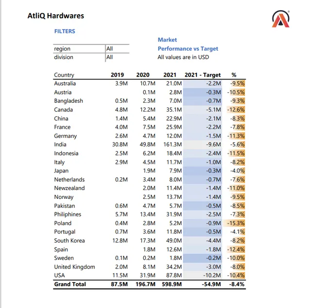 Excel-Sales-Analytics