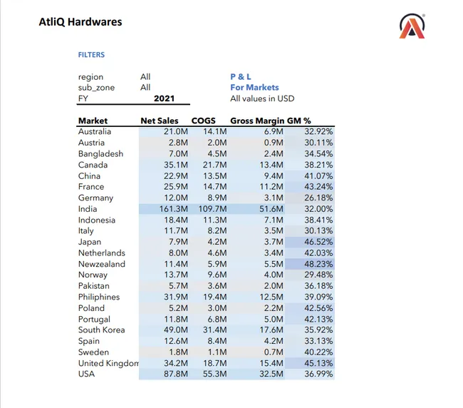 Excel-Sales-Analytics