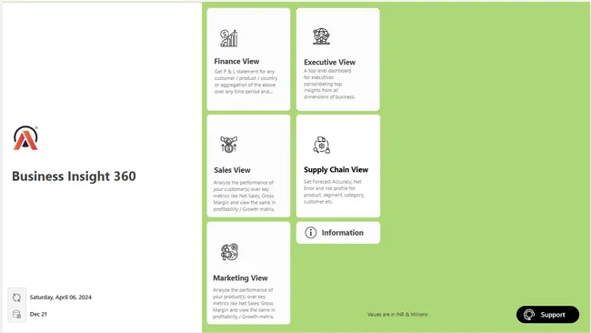 POWER-BI-Business-Insights-360