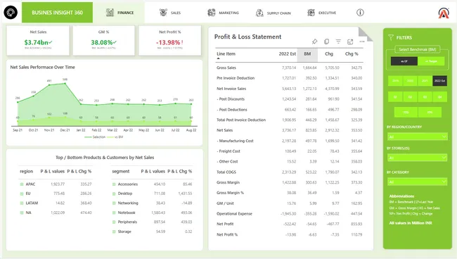 POWER-BI-Business-Insights-360