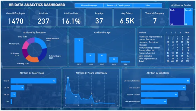 HR Data Analytics