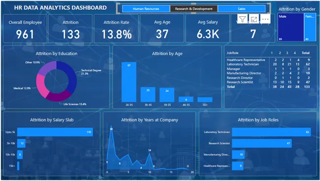HR Data Analytics