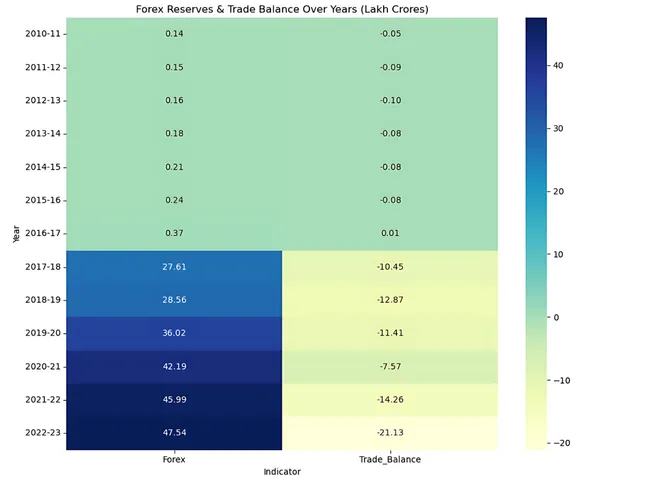 Macroeconomic Forecasting & Analysis